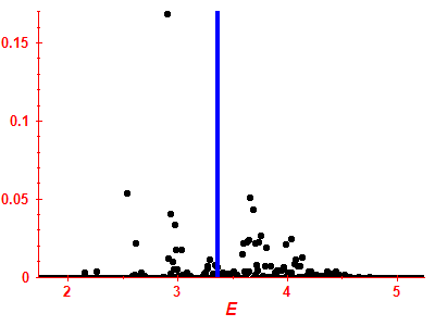 Strength function